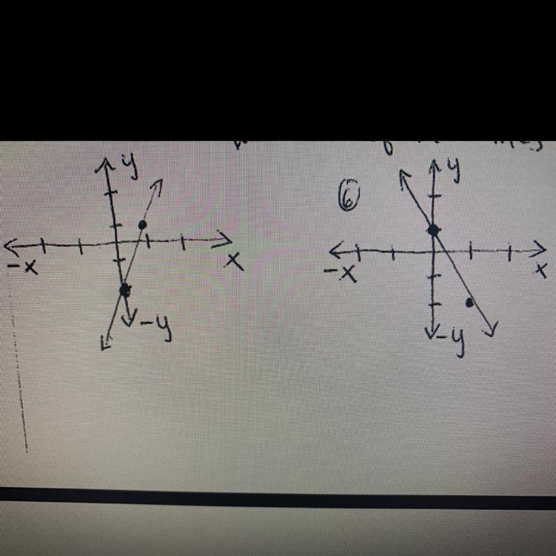 Give the equation of the lines-example-1