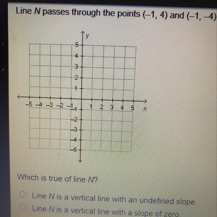 Line N passes through the points (-1,4) and (-1,-4)Which is true of line N?-example-1