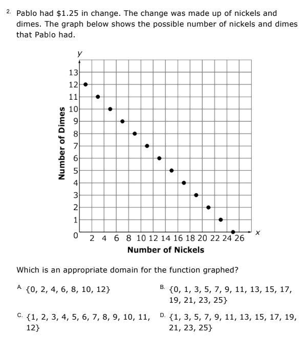 Domain and range on a graph-example-1