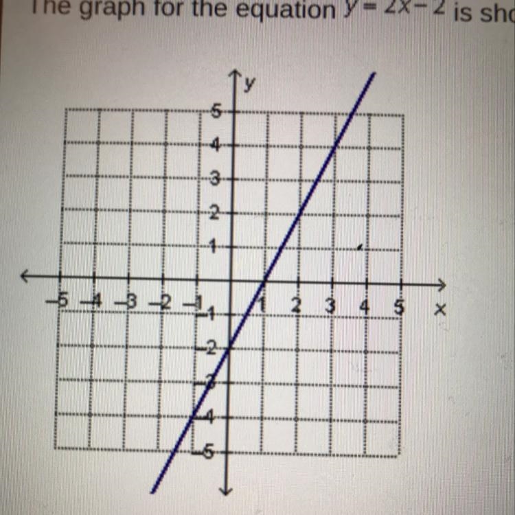 Please help this is timed The graph for the equation Y = 2X2 is shown below. If another-example-1