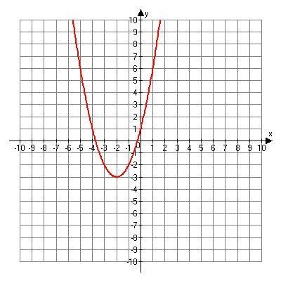 What is the "k" value of the following function? Is it 3, -2, -3, or 2?-example-1