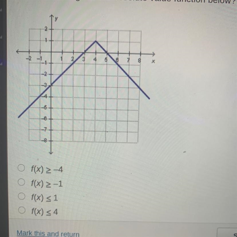 What is the range of the absolute value function below? f(x) 2-4 f(x) 2-1 f(x) &lt-example-1