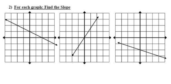 For each graph find the slope-example-1