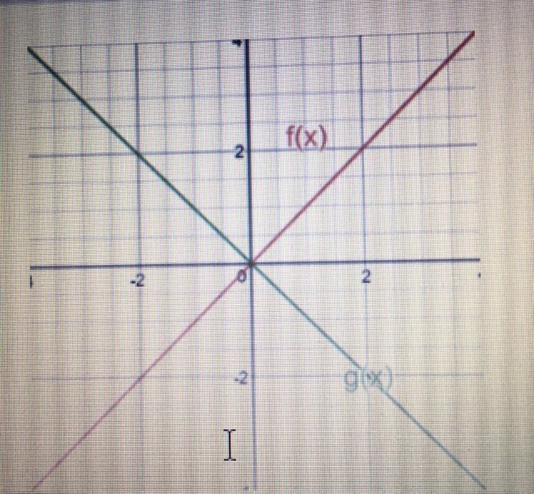 I HAVE A COMMON ASSESSMENT HELP PLZ! The graphs of linear functions f(x) and g(x) are-example-1