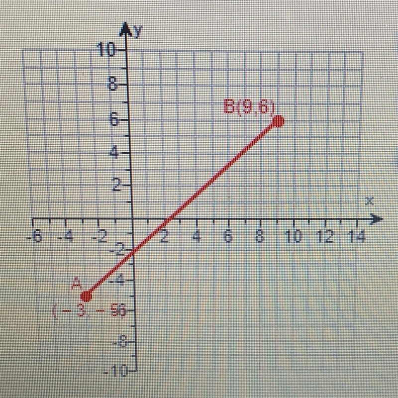 The coordinates of the point of the way from A to B are? (Type an ordered pair.)-example-1