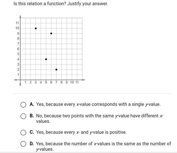 Is this relation a function? Justify your answer.-example-1