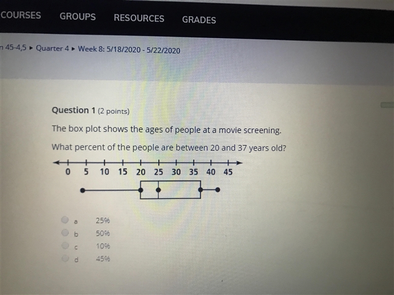 What percent of the people are between 20 and 37 years old-example-1