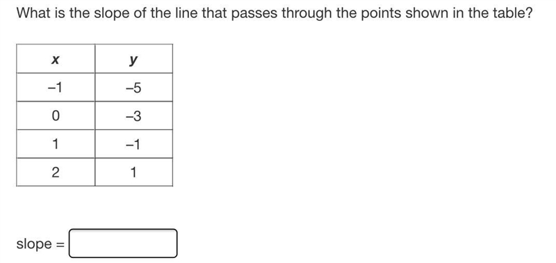 What is the slope of the line that passes through the points shown in the table?-example-1