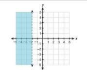 Find the inequality. I need help please, I have no idea-example-1