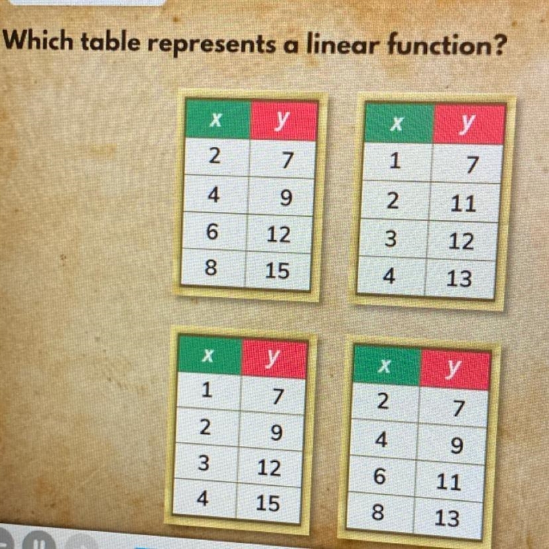 Which table represents a linear function?-example-1