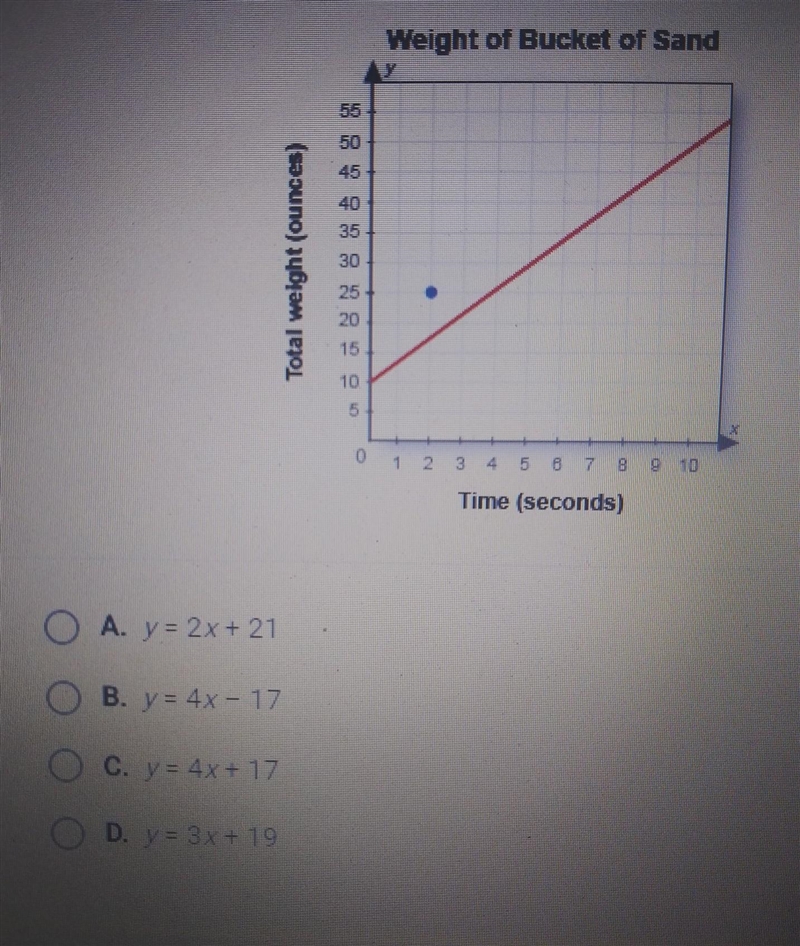 Harrison pours sand into a bucket at a constant rate. the graph shows the total weight-example-1