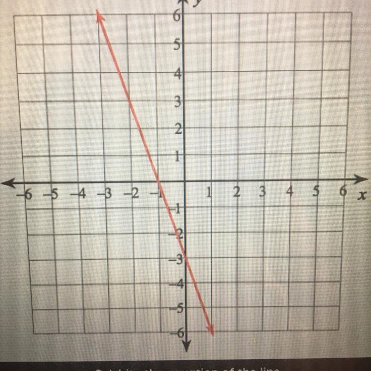 Write the equation for the line can somebody help me and show me how to do it-example-1