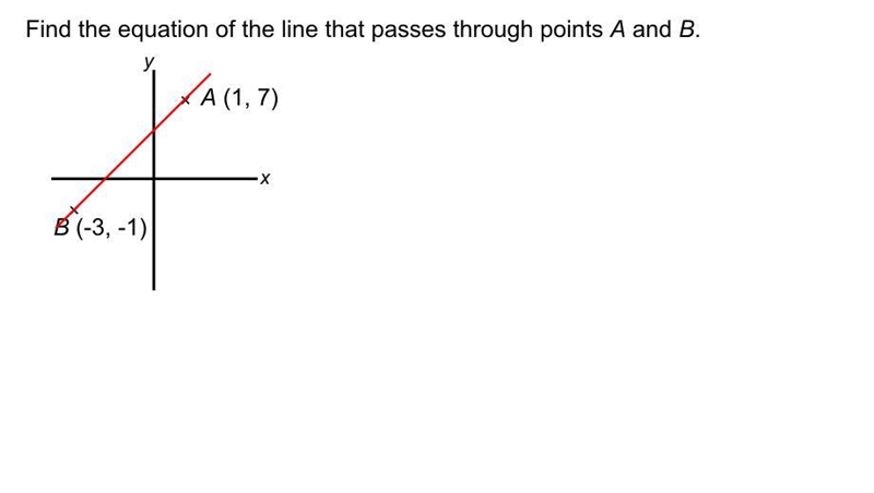 Find the equation of the line that passes through points a and b-example-1