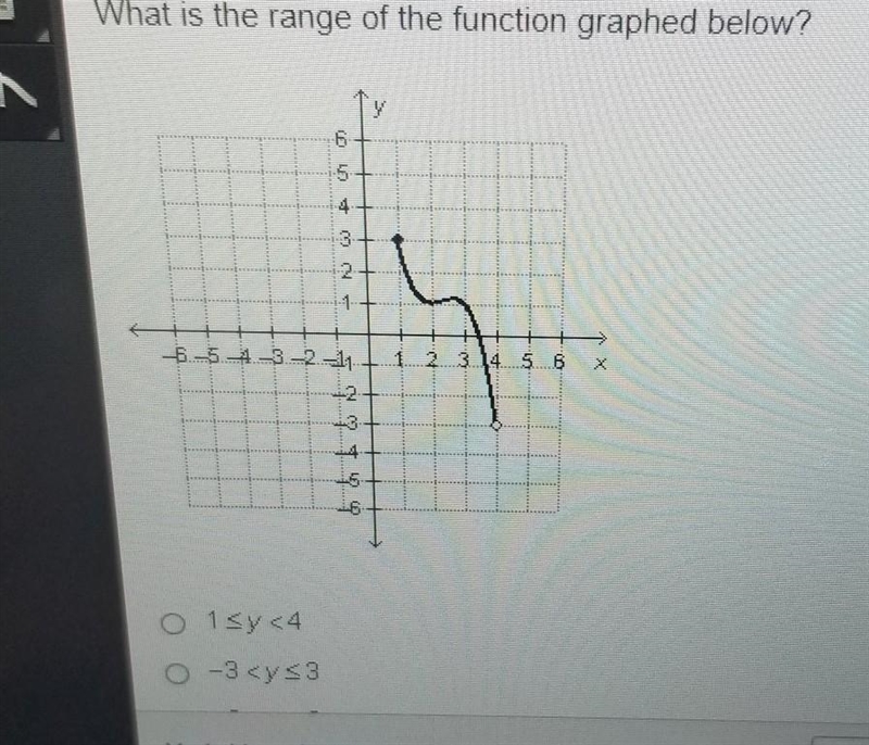 What is the range of the function graphic below​-example-1