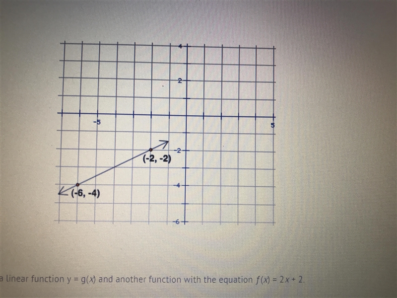 Which function has the greater y-intercept-example-1