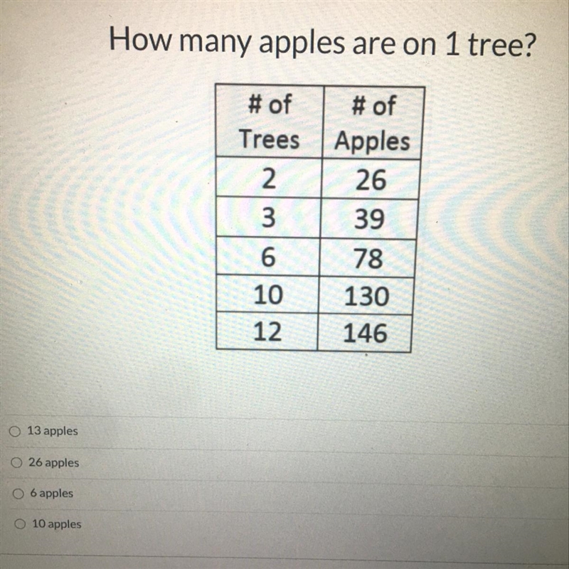 How many apples are on 1 tree? # Please help of # of Trees Apples 2 26 3 39 6 78 10 130 12 146 13 apples-example-1