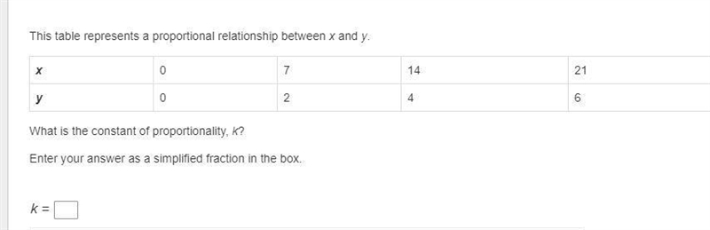 Help pls This table represents a proportional relationship between x and y. x 0 7 14 21 y-example-1