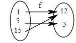 IS this in relation to a function or not-example-1