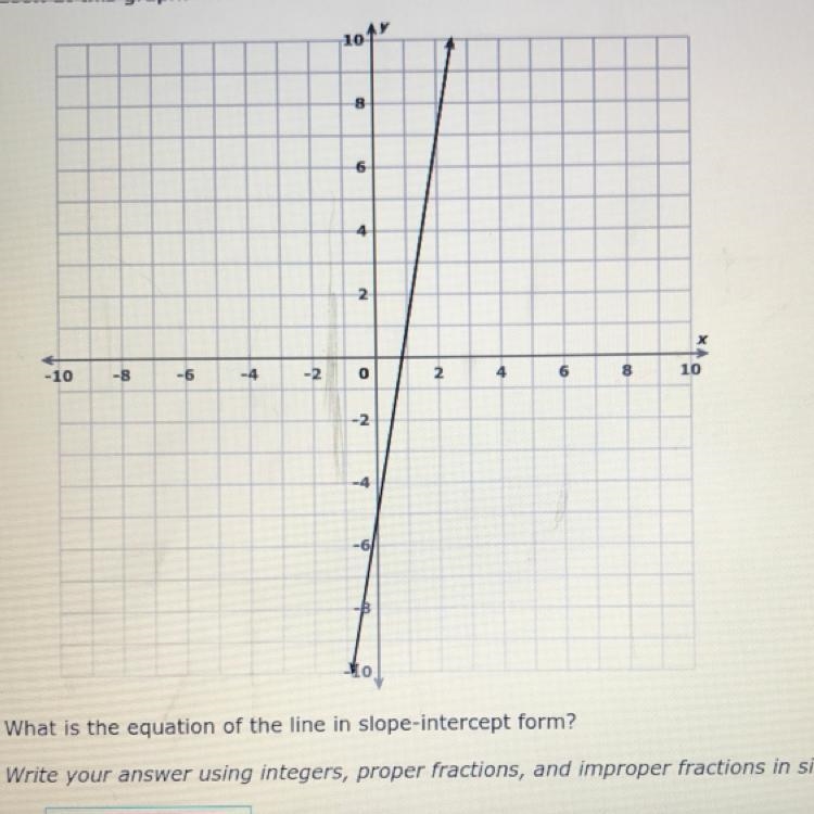 What is the equation of the line in slope-intercept form?-example-1