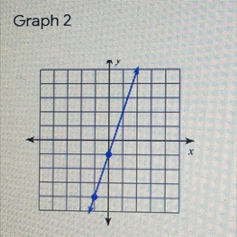 What is the y-intercept in this problem?-example-1