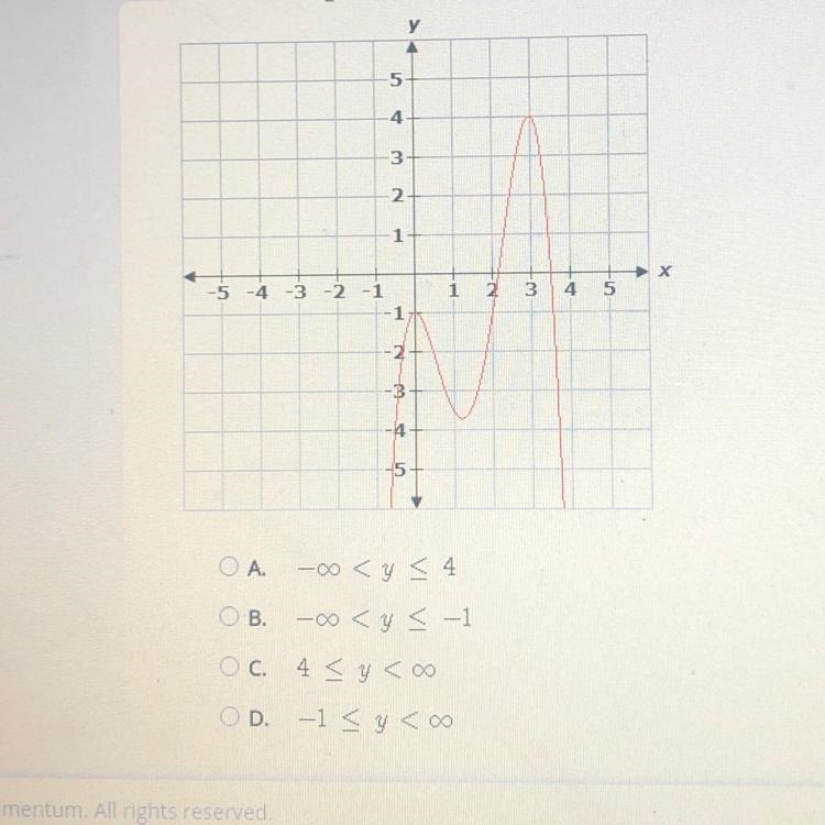 What is the range of this function?-example-1