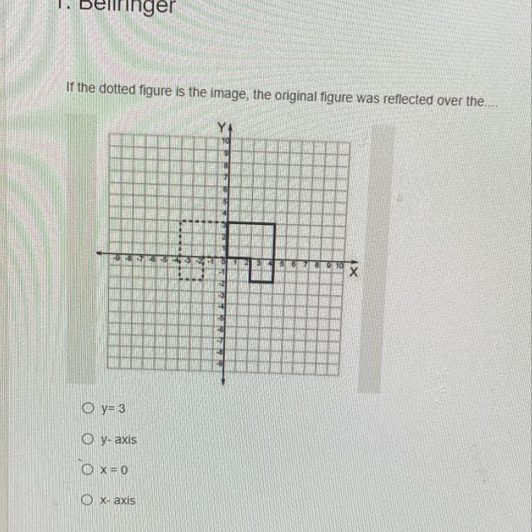 If the dotted figure is the image, the original figure was reflected over the.-example-1