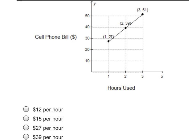 The linear function graphed below represents Brenda’s monthly cell phone bill based-example-1