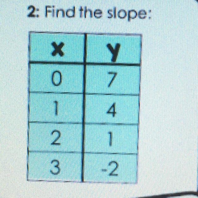 PLSS help the answer either has to be -3 , 1/2, 2, 3, 0 , 1 , -2 , 5 , undefined-example-1