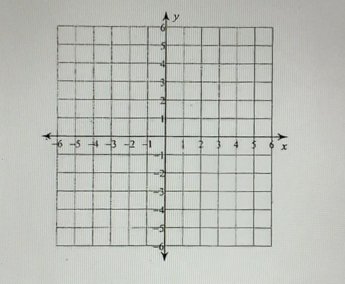 Graph the following equation using the slope intercept method 3x+5y=-15​-example-1