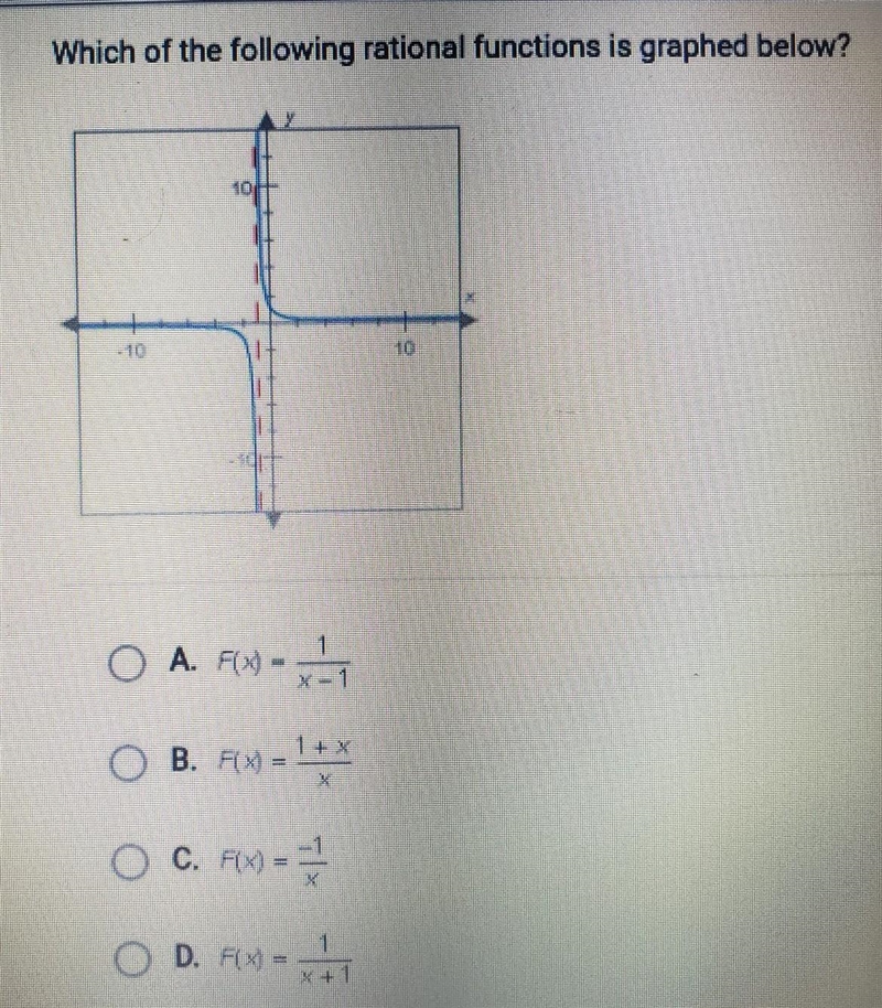 Which of the following rational functions is graphed below?​-example-1