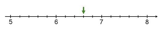 Write the number marked with an arrow on the number line below as an improper (top-example-1