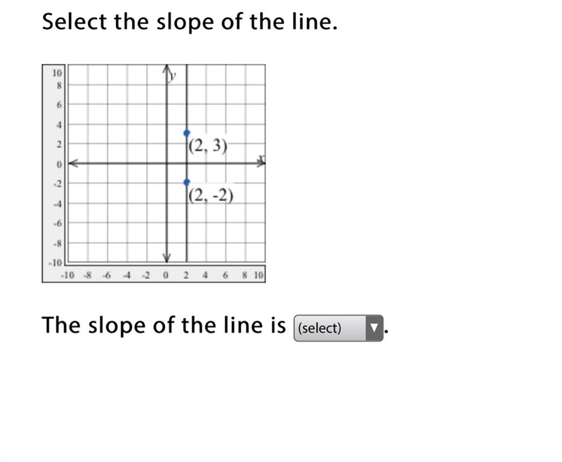 Is the answer 0,5 or undefined-example-1