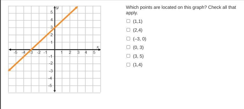 Which points are located on this graph? Check all that apply. Please help-example-1