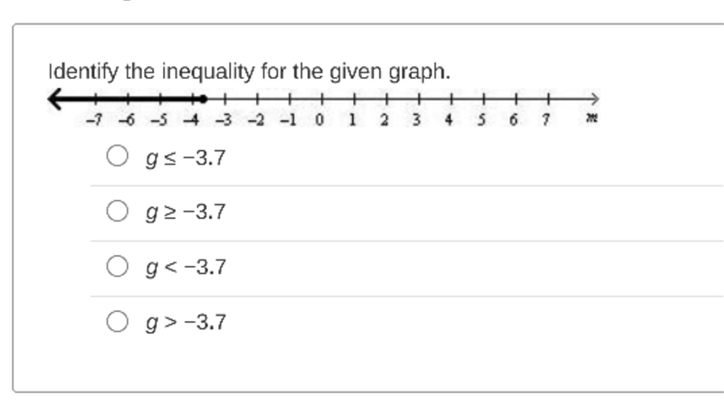 Identify the inequality for the given graph.-example-1