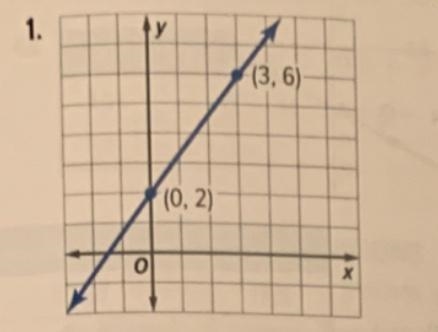 Find the rate of change in the graph-example-1