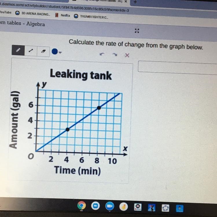 Calculate the rate of change from the graph below-example-1