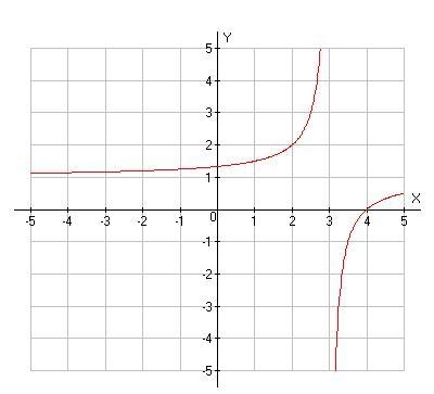 What is the approximate value of the function at x = -3?-example-1