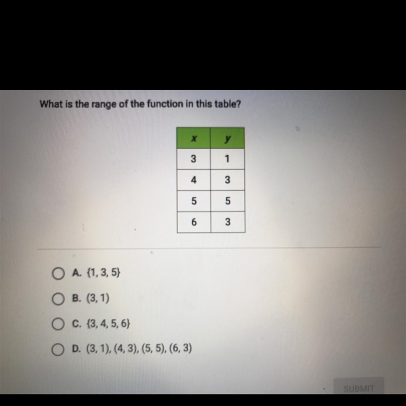 !!15 POINTS!! What is the range of the function in this table?-example-1