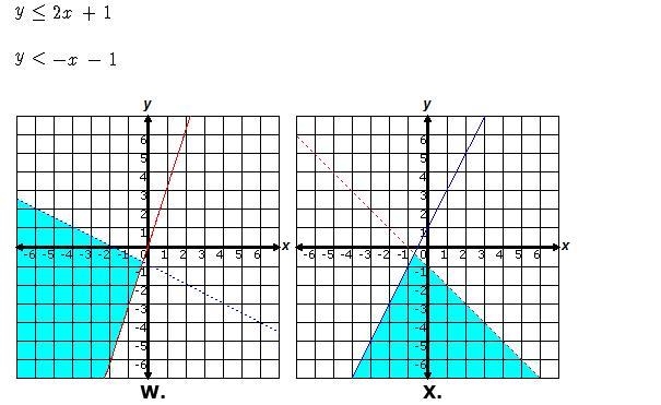 I need the answer as soon as possible Graph the following system of inequalities.-example-1