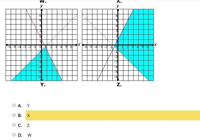 I need the answer as soon as possible Graph the following system of inequalities.-example-2