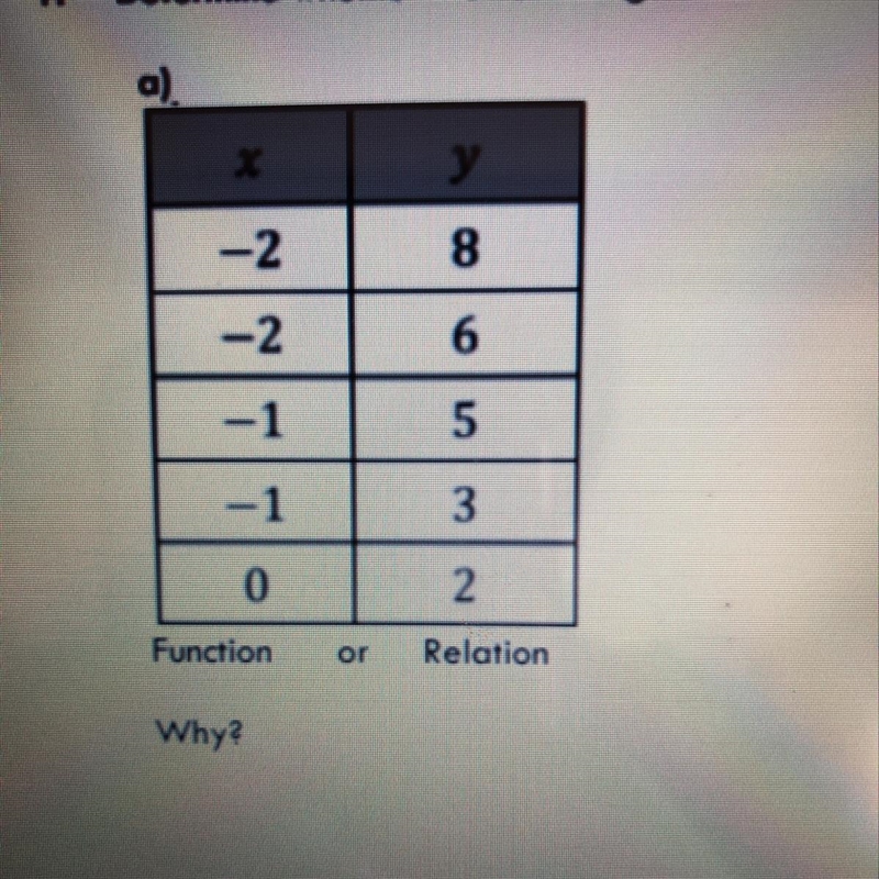 HELPPP HELPPPP. iS this function or relation and why?-example-1