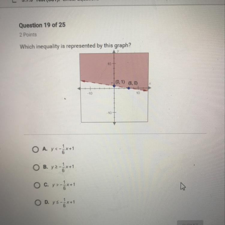 Which inequality is represented by this graph?-example-1