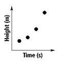 1. match the graph to the table of values-example-1