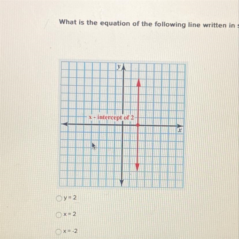 What is the equation of the following line written in slope-intercept form? the x-example-1