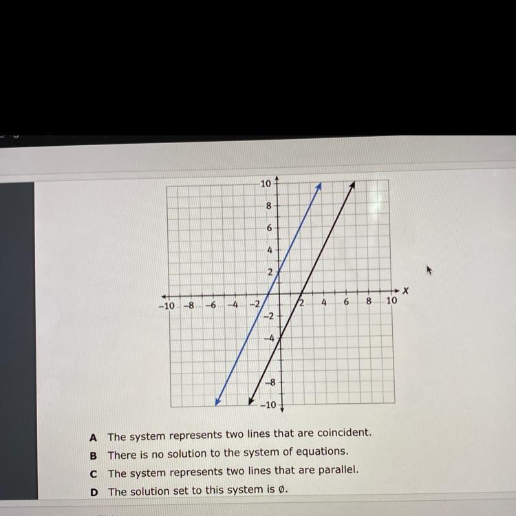 Which of the following is NOT true about the system of linear equations represented-example-1