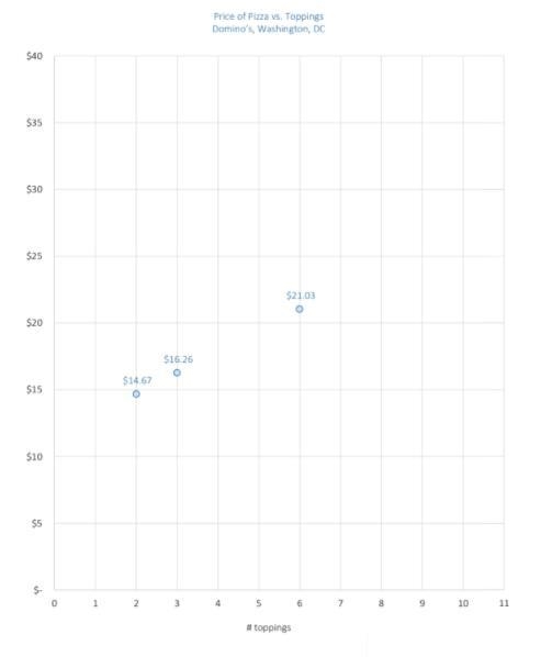 Please help me graph this thank you-example-1