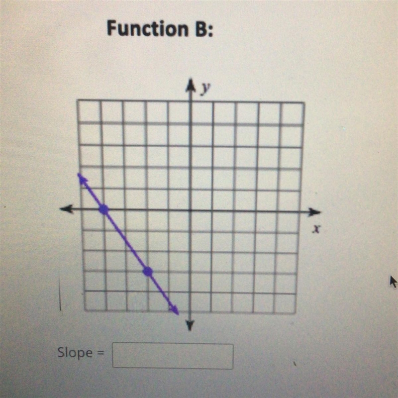 PLEASEE HELP ASAP!! WHAT IS THE SLOPE OF THIS GRAPH-example-1