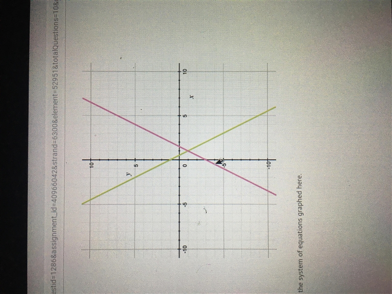 I need help please!! Identify the solution for the system of equations graphed here-example-1