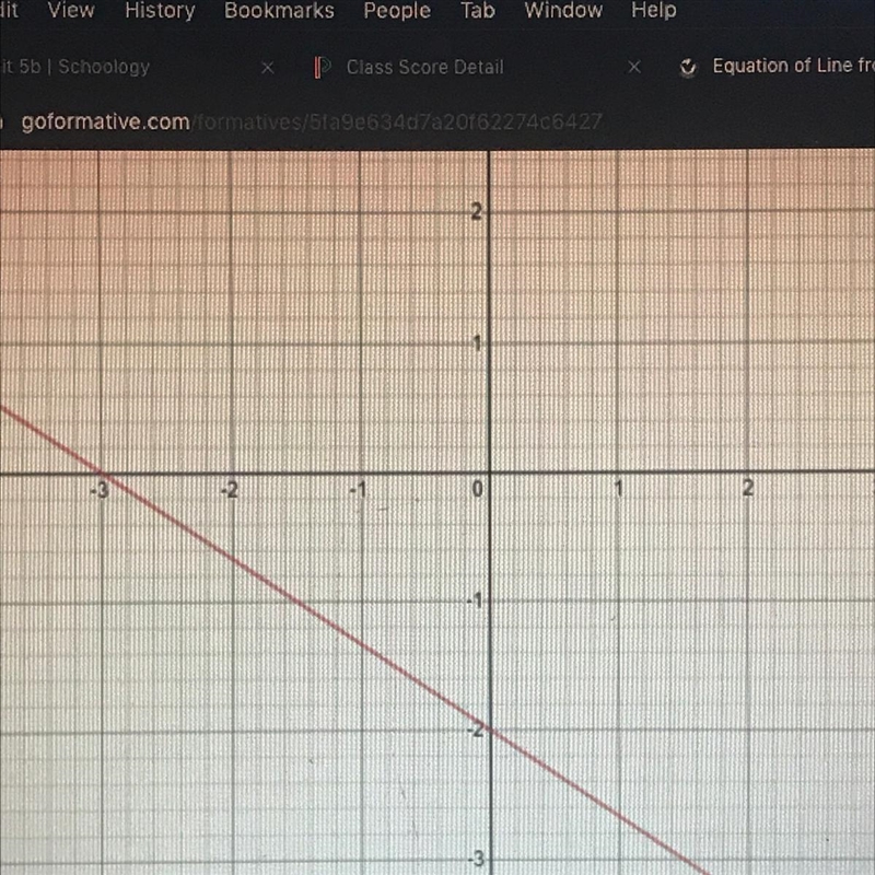 Write the equation from the following graph in slope intercept form-example-1