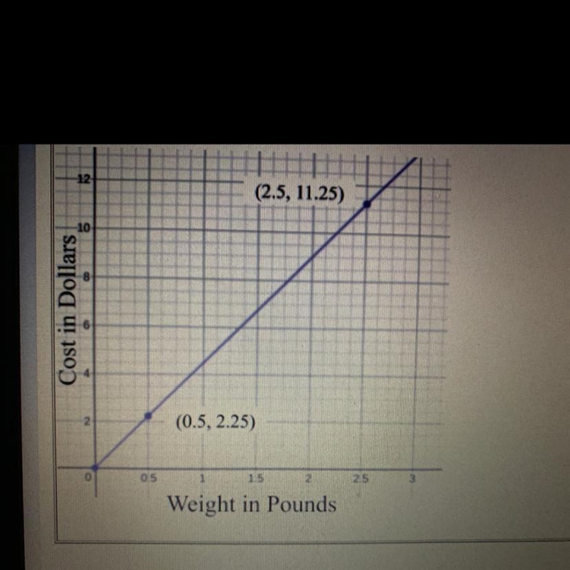 Select the cost of 2 pounds of blueberries $2 $4.50 $9 $14.00-example-1